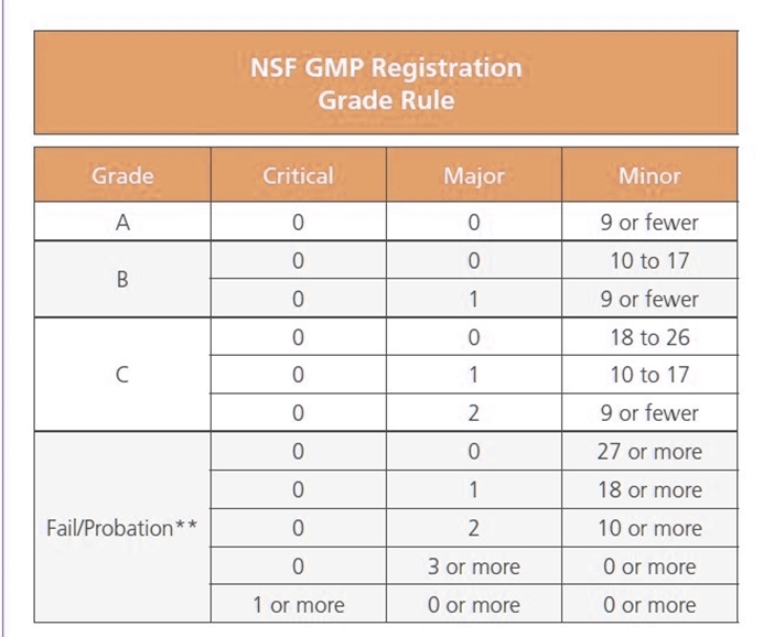 FDA Dietary Supplements SYNTHYS MEDICAL